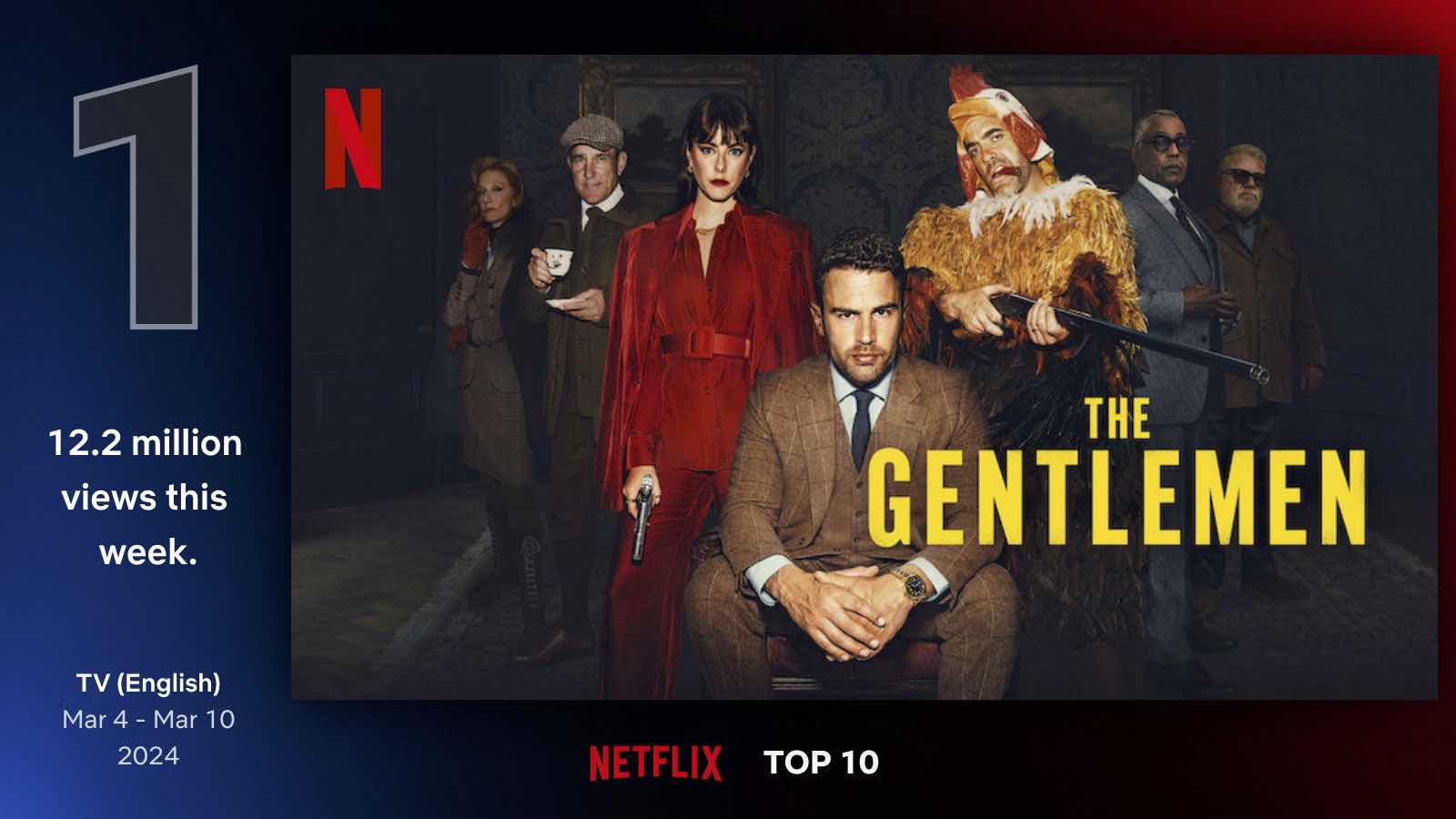 The Gentlemen, en el primer lugar de lo más visto en series de TV en inglés en Netflix (Del 4 al 10 de marzo)